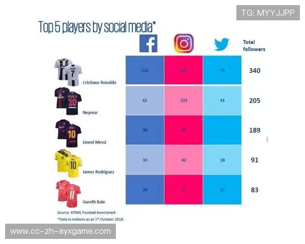 球员社交责任:如何用影响力推动公益事业? 球员社交责任:如何用影响力推动公益事业?